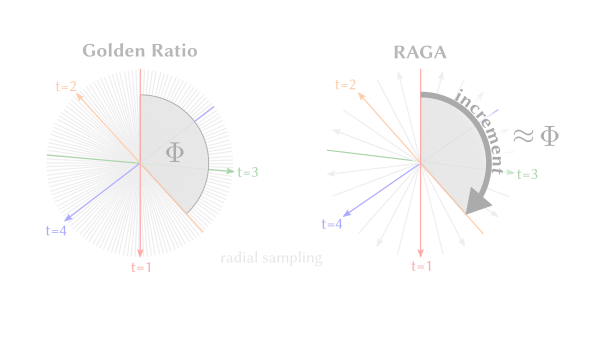 RAGA Figure