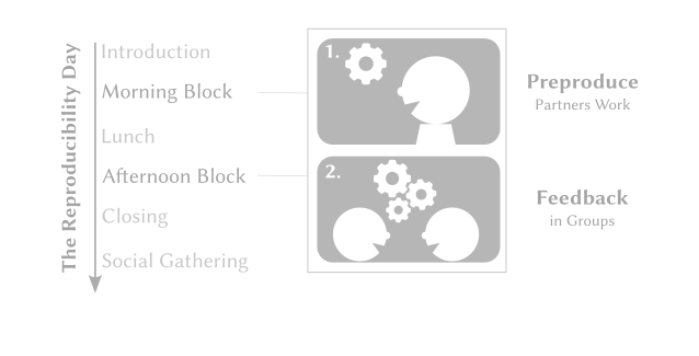 Reproducibility Day Figure